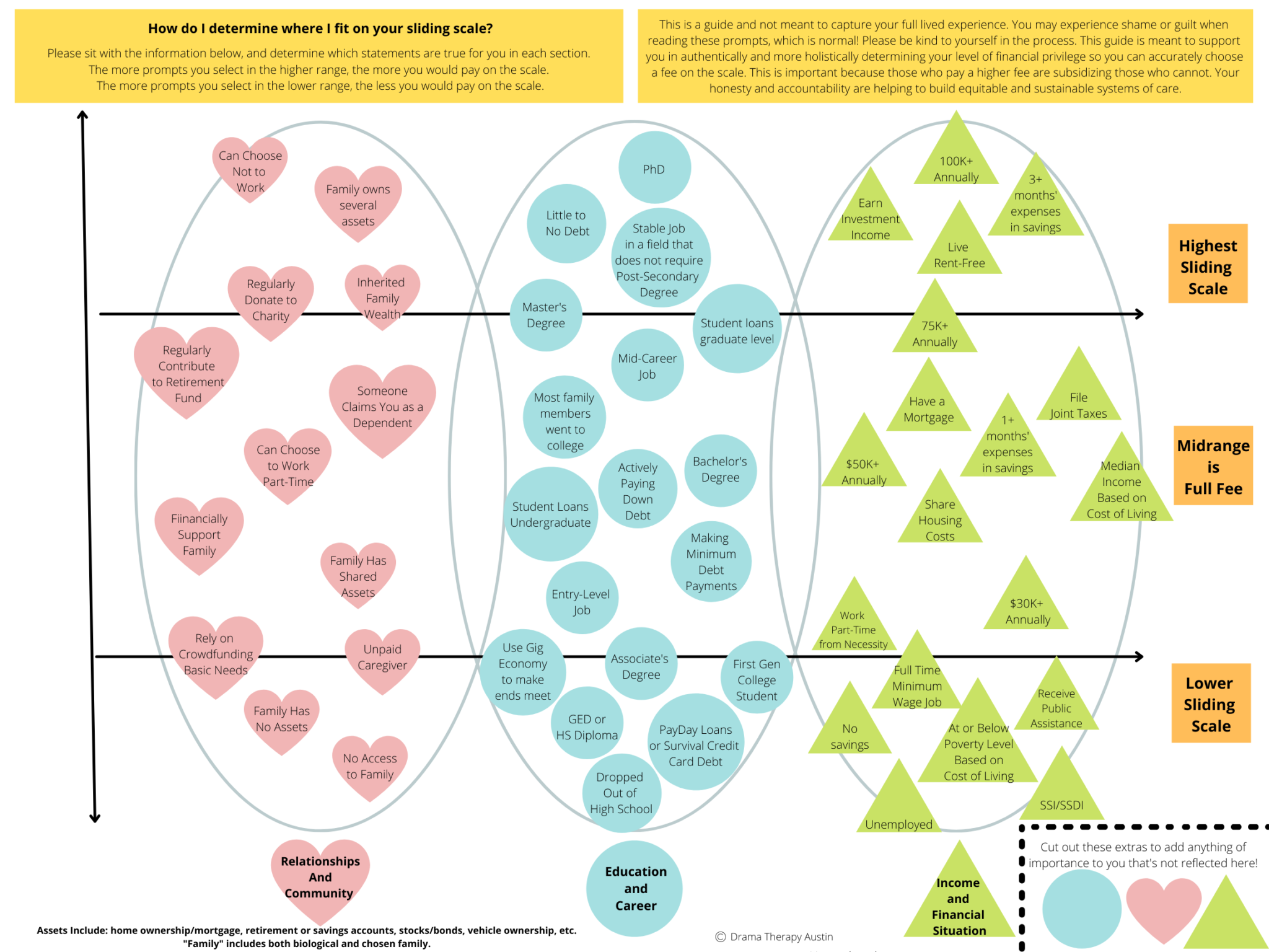 Sliding Scale: What, Why, How? - Drama Therapy Austin